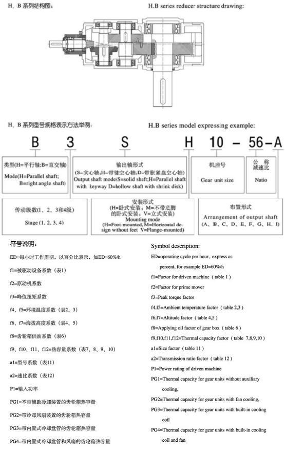 H、B系列標(biāo)準(zhǔn)工業(yè)齒輪箱